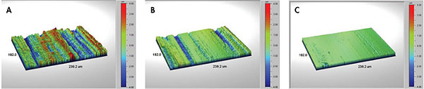 3D surface texture measurement