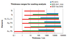Coating Analysis by Micro-XRF