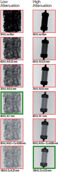 Micro-CT image contrast