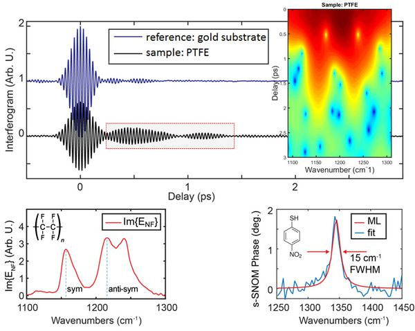 Nano FT-IR Spectroscopy