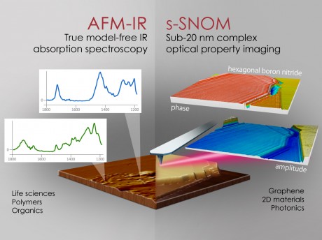 nanoIR2-s - combined AFM-IR and s-SNOM